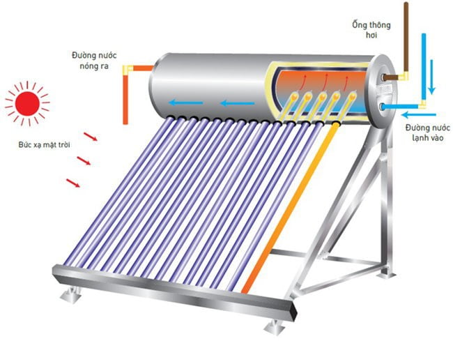 sửa bình nước nóng năng lượng mặt trời